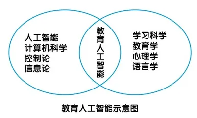 EAI：儿童口语交际差异教学评价新路径