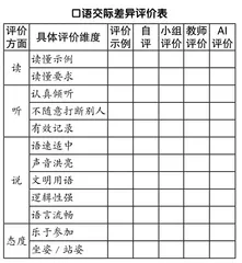 EAI:儿童口语交际差异教学评价新路径1