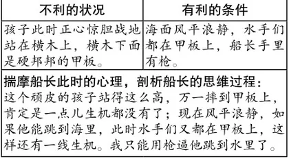 核心素养视域下思维型课堂的教学策略