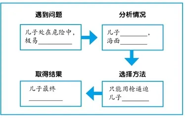 核心素养视域下思维型课堂的教学策略1