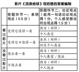 语文课标视域下的小学语文命题转向5