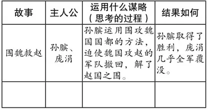 核心素养视域下思维型课堂的教学策略2