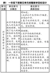 基于识字单元开展“语言文字积累与梳理”学习任务群的实践研究