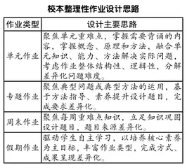 以差异化思维构建作业设计新样态的实践研究