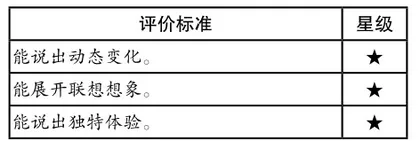 走进奇妙世界 探寻表达密码2