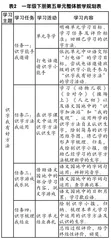 基于识字单元开展“语言文字积累与梳理”学习任务群的实践研究1