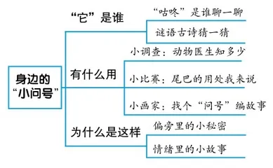 优化单元整体设计，提升学生思维能力