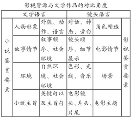 从书籍中汲取养分，在阅读中不断成长