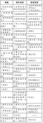 厚植红色情怀，落实语文要素