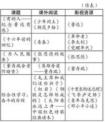 厚植红色情怀，落实语文要素1
