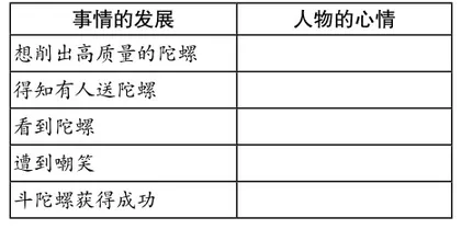 巧设学程单，用课文教作文4