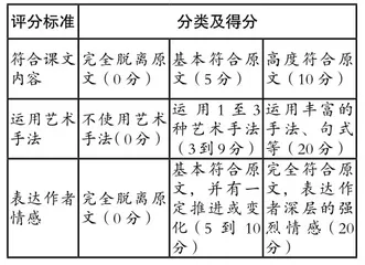 统整·情境·任务·评价