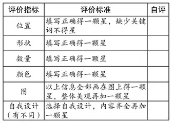 连续观察知变化 准确表达明学问2