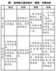 促进思辨力发展的小学口语交际教学探究