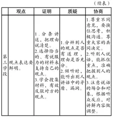 促进思辨力发展的小学口语交际教学探究1