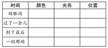 基于单元整体项目化学习的单篇教学策略