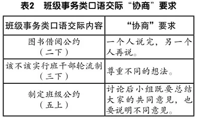 促进思辨力发展的小学口语交际教学探究2