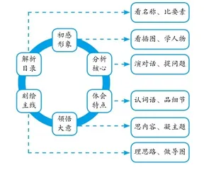 低年级整本书阅读学习任务群的构建及实施路径