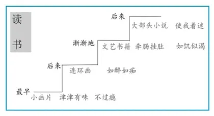 略读课文《我的“长生果”》教学设计及意图