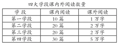 大概念引领下的小学语文阅读教学研究