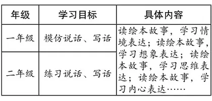 依托绘本资源优化低年级写话教学摭谈1