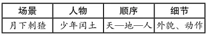 “小练笔”读写结合课的构思与实践