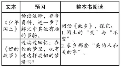 核心素养视角下的小学鲁迅作品项目化教学探索1