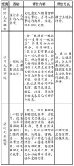 以学习任务推动语言建构与运用的实践策略1