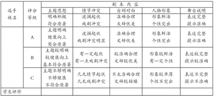 指向语文核心素养发展的单元整体教学