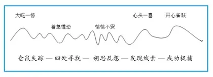 搭建支架，精准落实习作要素