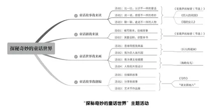 探秘奇妙的童话世界