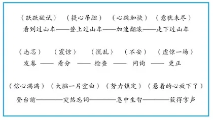 搭建支架,精准落实习作要素1