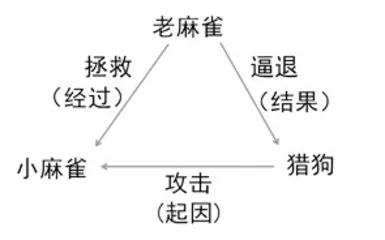 指向关键能力培养的习作单元教学策略