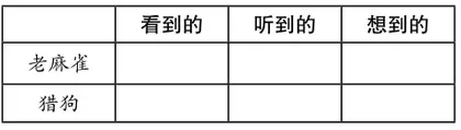 指向关键能力培养的习作单元教学策略1