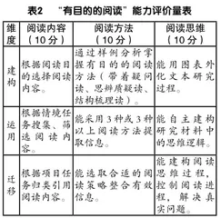 做会思考的阅读者与负责任的表达者2