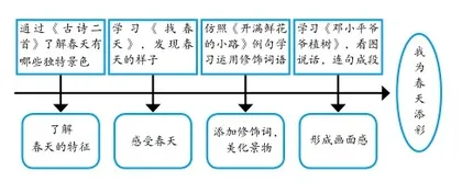 游戏化的低年级识字单元教学实践