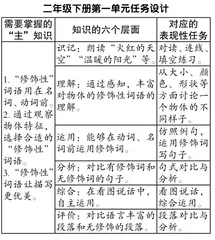 游戏化的低年级识字单元教学实践1