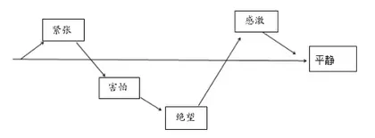 基于单元整体的童话阅读与创意表达