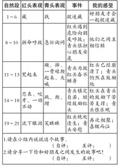 基于单元整体的童话阅读与创意表达1