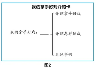 信息技术在小学习作教学中的应用研究1