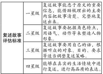 基于逆向设计理念的小学语文大单元作业设计探索