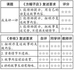基于逆向设计理念的小学语文大单元作业设计探索1