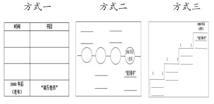 紧扣语文要素，提升学生的核心素养
