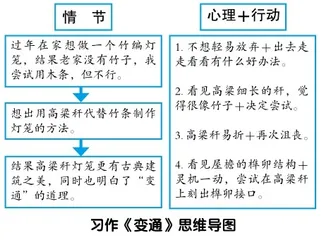 浅谈教师“下水作文”在初中教学中的实践策略