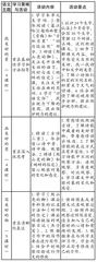 观察单元任务群课程建构的实践与思考