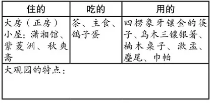 古代名著节选的自读课文该怎么教？