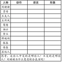 古代名著节选的自读课文该怎么教?1