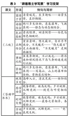 初中语文大单元教学实施路径探究2
