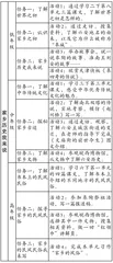 基于地方特色的语文实践活动探索