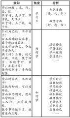 于情境学习中提升语文素养